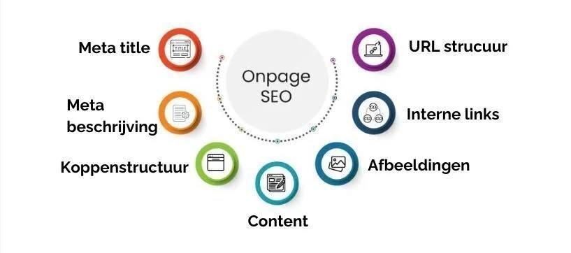 On-Page SEO in 2025: The Complete Guide to Ranking Better